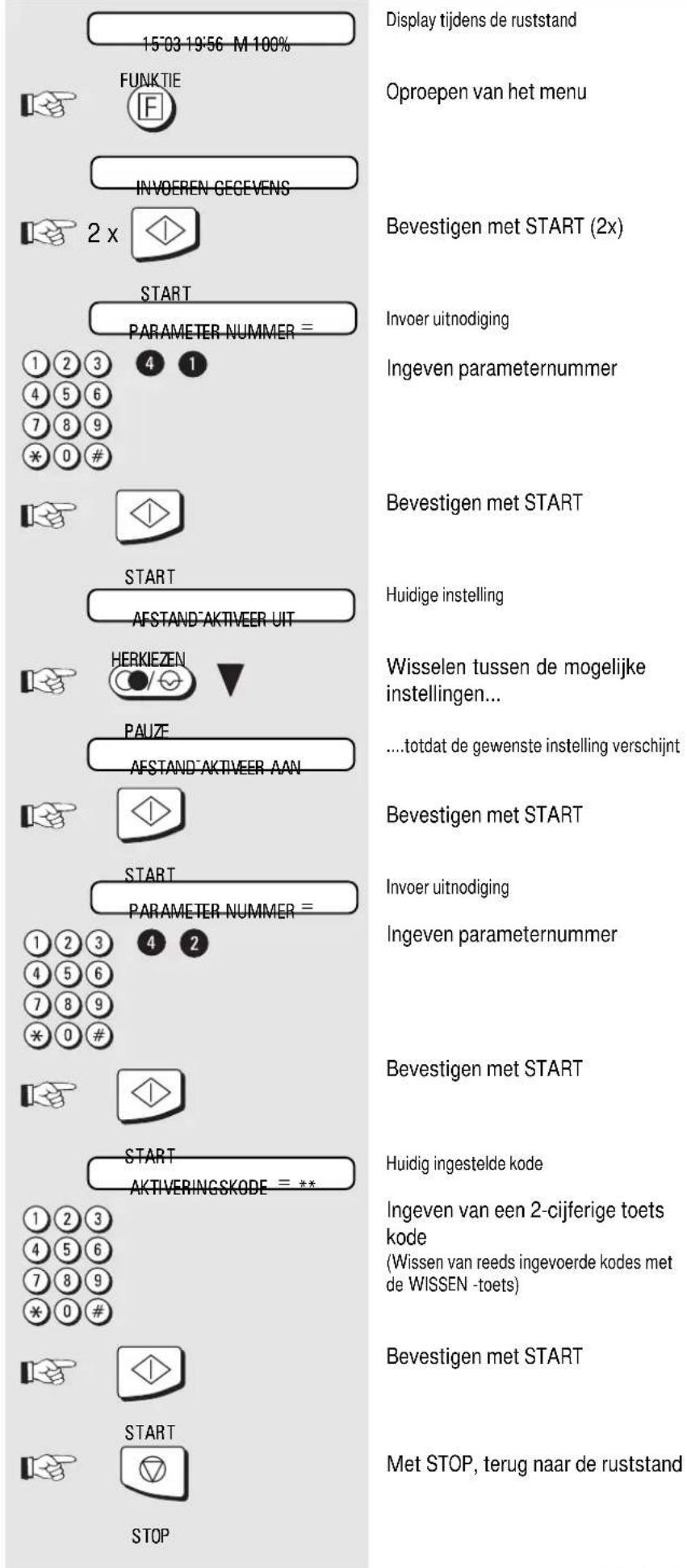 15'03 19'56 M 100% FUNK TIE INVOEREN GEGEVENS 2 x START PARAMETER NUMMER = ① ② ③ ④ ① 4 ⑤ ⑥ 7 ⑧ ⑨ * ⑩ # 1 START AFSTAND'AKTIVEER UIT HERKIEZEN PAUZF AFSTAND'AKTIVEER AAN START PARAMETER NUMMER = ① ② ③ ④ ② 4 ⑤ ⑥ 7 ⑧ ⑨ * ⑩ # 1 START AKTIVERINGSKODE = ** 1 ② ③ 4 ⑤ ⑥ 7 ⑧ ⑨ * ⑩ # 1 START STOP Display tijdens de ruststand Oproepen van het menu Bevestigen met START (2x) Invoer uitnodiging Ingeven parameternummer Bevestigen met START Huidige instelling Wisselen tussen de mogelijke instellingen... ....totdat de gewenste instelling verschijnt Bevestigen met START Invoer uitnodiging Ingeven parameternummer Bevestigen met START Huidig ingestelde kode Ingeven van een 2-cijferige toets kode (Wissen van reeds ingevoerde kodes met de WISSEN -toets) Bevestigen met START Met STOP, terug naar de ruststand