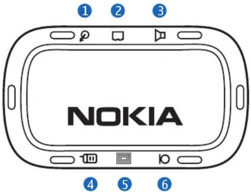 NOKIA