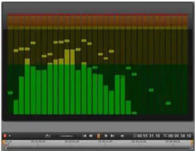 PINNACLE Studio 20 - Golfvormgrafiek en frequentiespectrum - 3