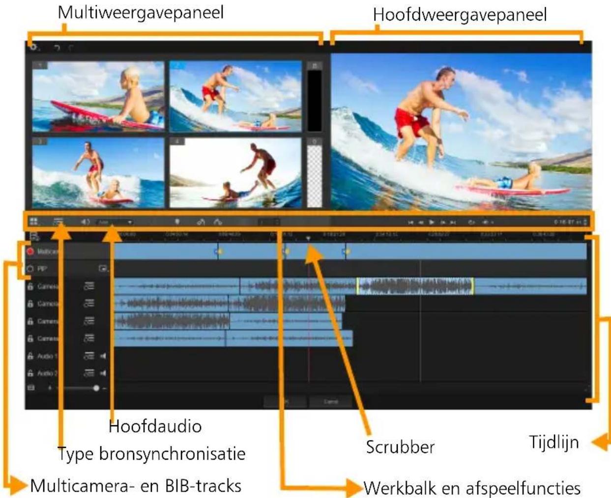 Multiweergavepaneel Hoofdweergavepaneel Multicamera PIP Camera Camera Camera Audio 1 Audio 2 Hoofdaudio Type bronsynchronisatie Multicamera- en BIB-tracks Scrubber Tijdlijn Werkbalk en afspeelfuncties