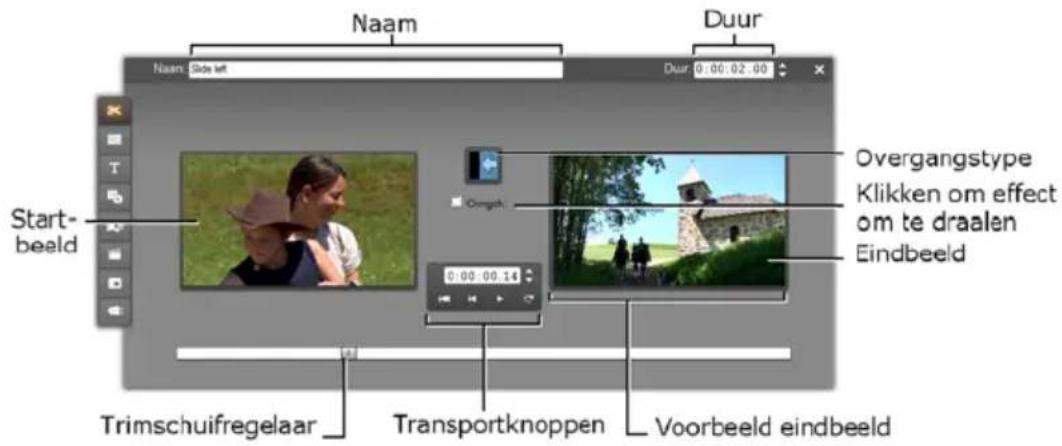 Naam Duur Naam Side left Duur 0:00:02:00 Start- beeld Ongsh Overgangstype Klikken om effect om te draalen Eindbeeld Trimschuifregelaar Transportknoppen Voorbeeld eindbeeld