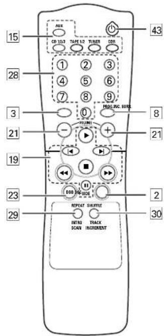 15 28 3 21 19 23 29 43 1 ① ② ③ ④ ⑤ ⑥ ⑦ ⑧ ⑨ 0 VOLUME + + DBB MODE RESET SHUTTIE INTRO TRACK SCAN INCREMENT