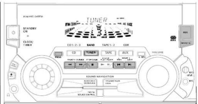 TUNER CD1-2-3 BAND TAPE 1-2 CDR CD TUNER TAPE AUX VOLUME PMSG CHICK-HAND STAFFS FOR THE SUSTAIN OF SOUND NAVIGATION RICHING SUBROUND THYME GAIN SOUND CONTROL