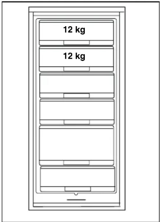 12 kg 12 kg