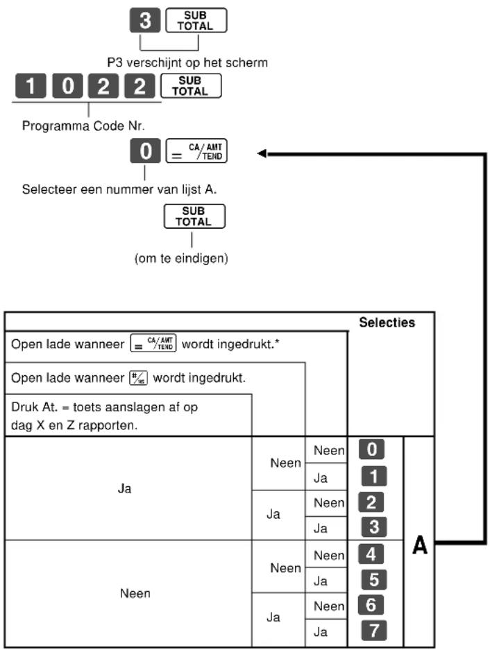 CASIO 130CR-M - 1-3 Parameters voor rekenmachine - 2