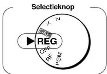 Selectieknop X Z CAL REG OFF RF PGM