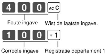 4 0 0 AC C Foute ingave Wist de laatste ingave. 1 0 0 + 1 Correcte ingave Registratie departement 1