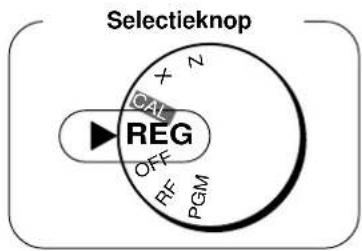 Selectieknop X Z CAL REG OFF RF PGM