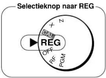 Selectieknop naar REG X Z CAL REG OFF RF PGM