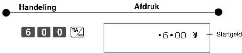 Handeling Afdruk 6 0 0 RA/ Min •6•00 RA - Startgeld