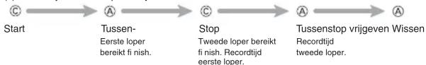 CASIO 1536 - Stopfunctie - 4
