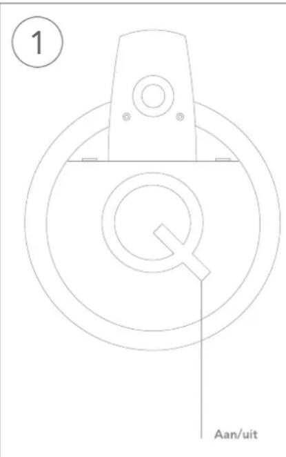 ① Aan/uit