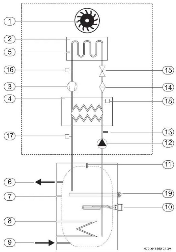 1 2 5 16 3 4 17 15 14 18 13 12 11 6 7 8 9 19 10 6720646160-23.3V