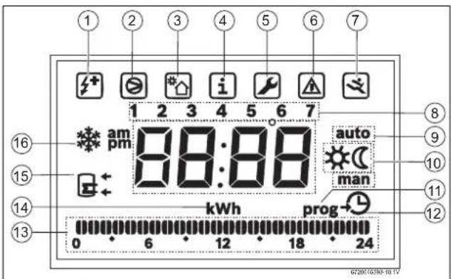 1 2 3 4 5 6 7 1 2 3 4 5 6 7 am pm 88:88 auto man kWh prog 0 6 12 18 24 0 6 12 18 24 0 6 12 18 24 0 6 12 18 24 0 6 12 18 24 0 6 12 18 24 0 6 12 18 24 0 6 12 18 24 0 6 12 00:00:00:00