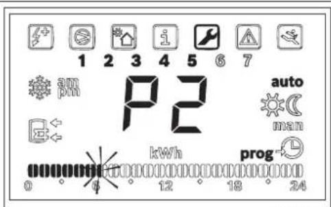 1 2 3 4 5 6 7 P2 auto man kwh prog 0 4 12 18 24
