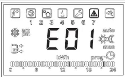 1 2 3 4 5 6 7 am pm EDI auto man kWh prog- 0 6 12 18 24