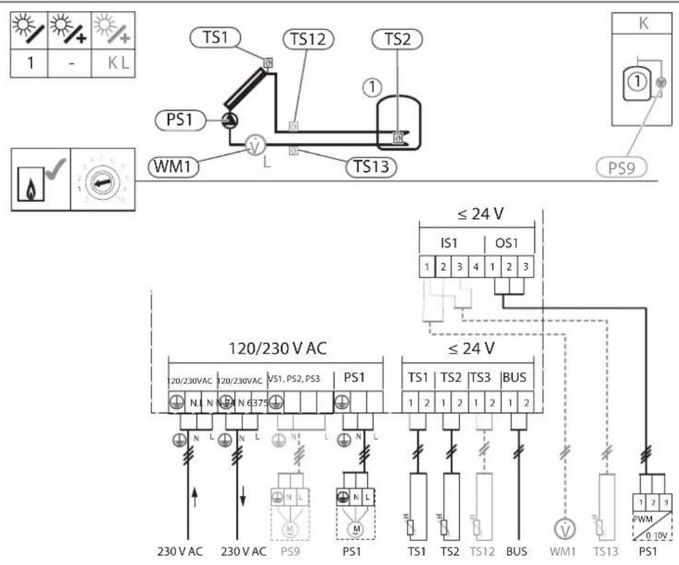 TS1 TS12 TS2 PS1 WM1 L TS13 K 1 - KL PS9 ≤ 24 V IS1 OS1 1 2 3 4 1 2 3 120/230 V AC VS1, PS2, PS3 ≤ 24 V 120/230VAC 120/230VAC PS1 N L N L N L N L 230 V AC 230 V AC PS9 PS1 TS1 TS2 TS3 BUS 1 2 1 2 1 2 1 2 TS1 TS2 TS12 BUS WM1 TS13 PS1 1 2 3 PWM 0.10V