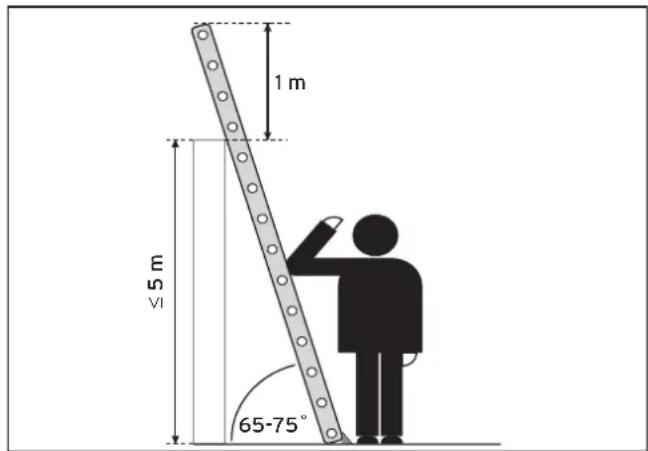 VAILLANT AuroTHERM VFK 900 - Ladder juist gebruiken - 1