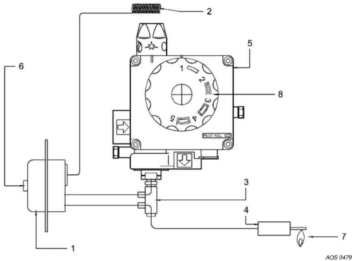 2 5 6 8 PILOT A02.1 3 4 7 AOS 0479