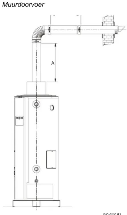 Muurdoorvoer A MD-0065 R2