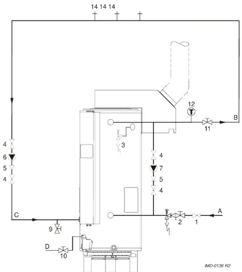 graph TD A["14 14 14"] --> B["Valve"] B --> C["3"] C --> D["Valve 3"] D --> E["Valve 7"] E --> F["Valve 5"] F --> G["Valve 4"] G --> H["Valve 4"] H --> I["Valve 6"] I --> J["Valve 4"] J --> K["C"] K --> L["Valve 9"] L --> M["D"] M --> N["Valve 10"] N --> O["A"] O --> P["Valve 2"] P --> Q["Valve 1"]…