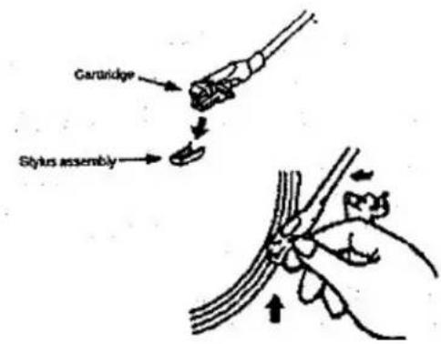 Cartridge Stylus assembly