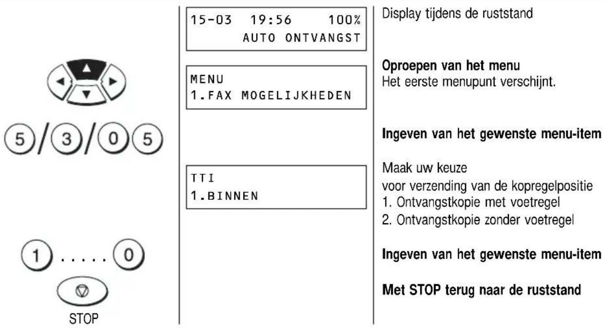 15-03 19:56 100% AUTO ONTVANGST MENU 1.FAX MOGELIJKHEDEN TTI 1.BINNEN STOP Display tijdens de ruststand Oproepen van het menu Het eerste menupunt verschijnt. Ingeven van het gewenste menu-item Maak uw keuze voor verzending van de kopregelpositie 1. Ontvangstkopie met voetregel 2. Ontvangstkopie zonder voetregel Ingeven van het gewenste menu-item Met STOP terug naar de ruststand