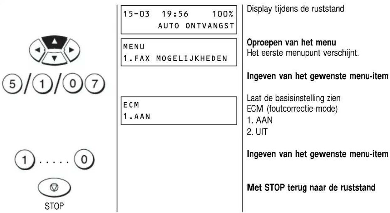 15-03 19:56 100% AUTO ONTVANGST MENU 1. FAX MOGELIJKHEDEN ECM 1. AAN Display tijdens de ruststand Oproepen van het menu Het eerste menupunt verschijnt. Ingeven van het gewenste menu-item Laat de basisinstelling zien ECM (foutcorrectie-mode) 1. AAN 2. UIT Ingeven van het gewenste menu-item Met STOP terug naar de ruststand