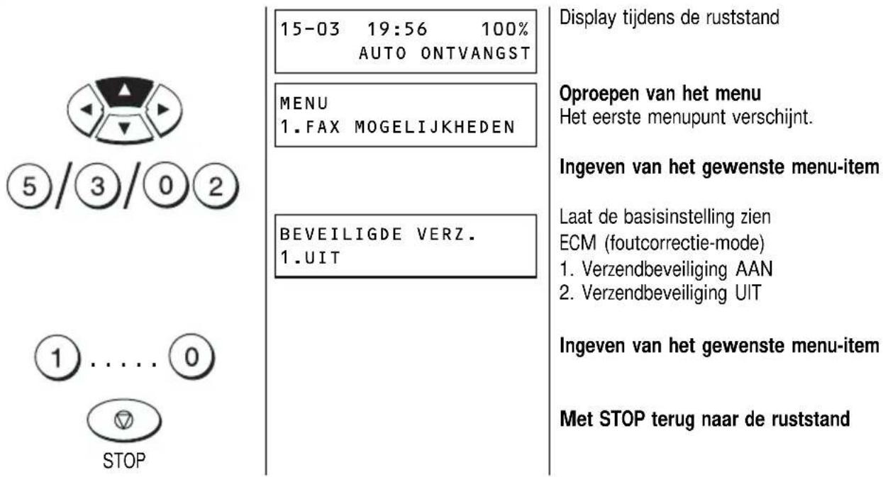 15-03 19:56 100% AUTO ONTVANGST MENU 1.FAX MOGELIJKHEDEN BEVEILIGDE VERZ. 1.UIT Display tijdens de ruststand Oproepen van het menu Het eerste menupunt verschijnt. Ingeven van het gewenste menu-item Laat de basisinstelling zien ECM (foutcorrectie-mode) 1. Verzendbeveiliging AAN 2. Verzendbeveiliging UIT Ingeven van het gewenste menu-item Met STOP terug naar de ruststand