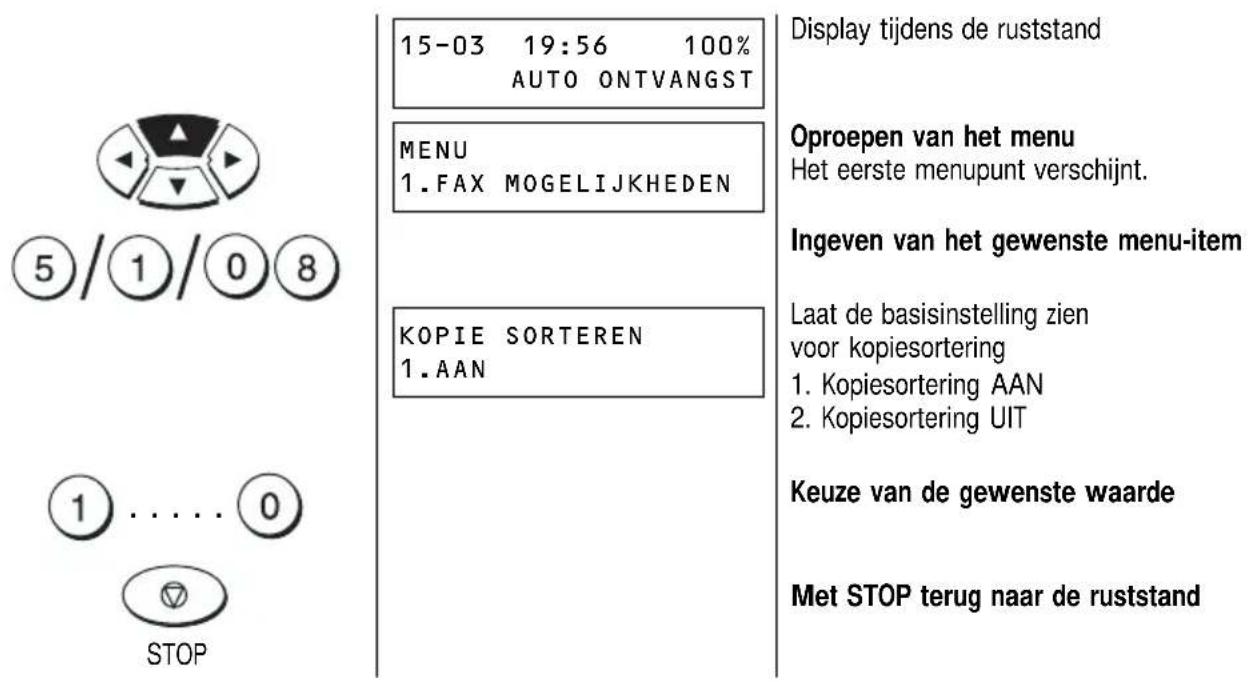 15-03 19:56 100% AUTO ONTVANGST MENU 1.FAX MOGELIJKHEDEN KOPIE SORTEREN 1.AAN Display tijdens de ruststand Oproepen van het menu Het eerste menupunt verschijnt. Ingeven van het gewenste menu-item Laat de basisinstelling zien voor kopiesortering 1. Kopiesortering AAN 2. Kopiesortering UIT Keuze van de gewenste waarde Met STOP terug naar de ruststand