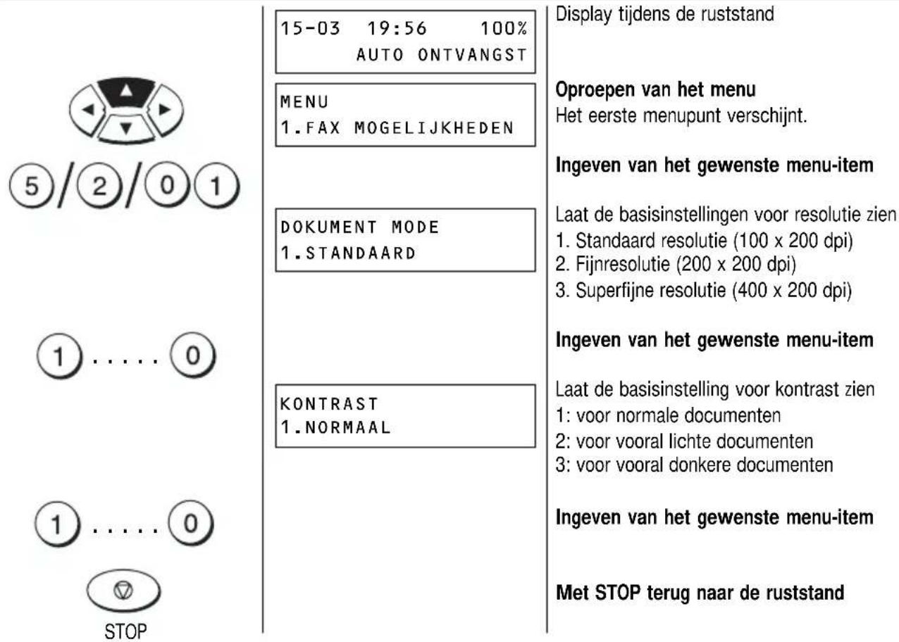 15-03 19:56 100% AUTO ONTVANGST MENU 1.FAX MOGELIJKHEDEN DOKUMENT MODE 1.STANDAARD KONTRAST 1.NORMAAL STOP Display tijdens de ruststand Oproepen van het menu Het eerste menupunt verschijnt. Ingeven van het gewenste menu-item Laat de basisinstellingen voor resolutie zien 1. Standaard resolutie (100 x 200 dpi) 2. Fijnresolutie (200 x 200 dpi) 3. Superfijne resolutie (400 x 200 dpi) Ingeven van het gewenste menu-item Laat de basisinstelling voor kontrast zien 1: voor normale documenten 2: voor vooral lichte documenten 3: voor vooral donkere documenten Ingeven van het gewenste menu-item Met STOP terug naar de ruststand