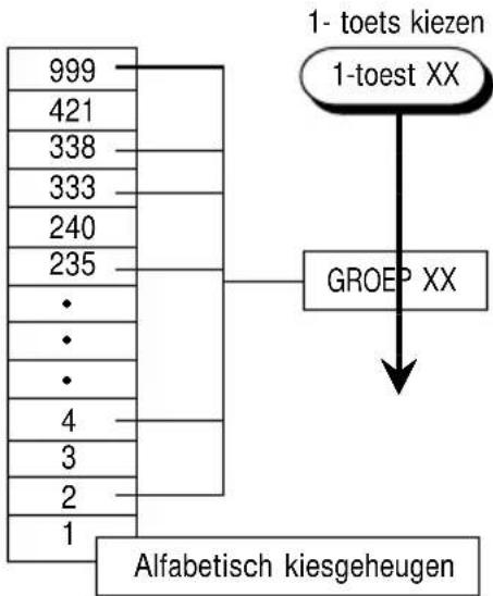 TOSHIBA DP 85F - Groepsverzenden - 1