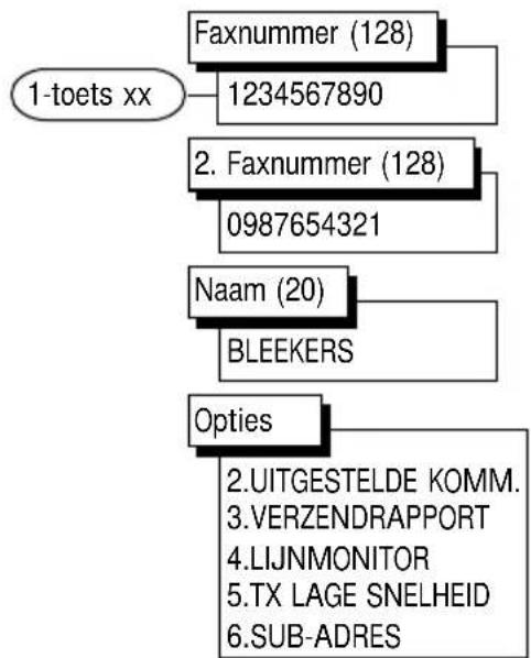 TOSHIBA DP 85F - Directe configuratie van de sneltoetsen - 2