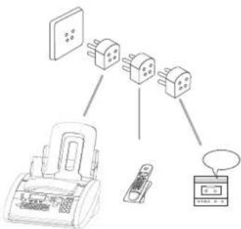 SAGEMCOM Phonefax 37 - Op hetzelfde telefoonstopcontact - 1