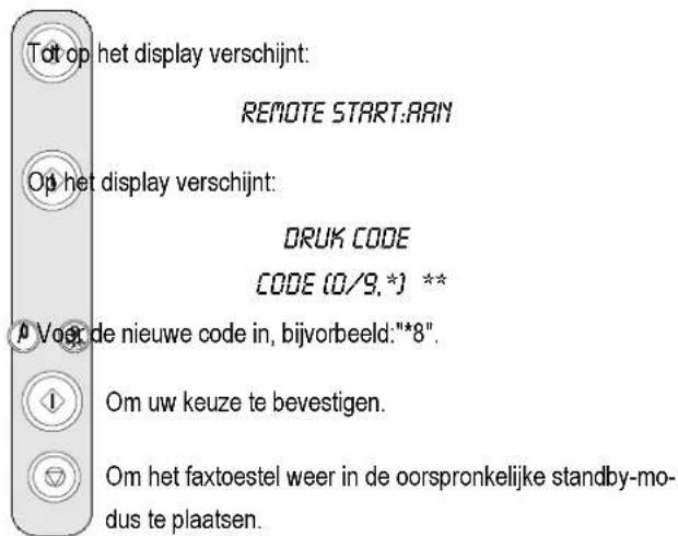 Tot op het display verschijnt: REMOTE START:AAIN Op het display verschijnt: DRUK CODE CODE (0/9.*) ** Voer de nieuwe code in, bijvorbeeld:"*8". Om uw keuze te bevestigen. Om het faxtoestel weer in de oorspronkelijke standby-modus te plaatsen.