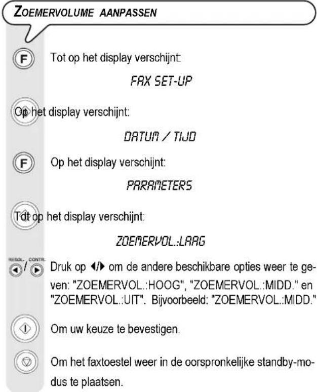 ZOEMERVOLUME AANPASSEN F Tot op het display verschijnt: FRX SET-UP Op het display verschijnt: DATUM / TIJD F Op het display verschijnt: PARAMETERS Tdt op het display verschijnt: ZOEMERVOL..LAAG Druk op ◀/► om de andere beschikbare opties weer te ge- ven: "ZOEMERVOL.:HOOG", "ZOEMERVOL.:MIDD." en "ZOEMERVOL.:UIT". Bijvoorbeeld: "ZOEMERVOL.:MIDD." Om uw keuze te bevestigen. Om het faxtoestel weer in de oorspronkelijke standby-mo- dus te plaatsen.