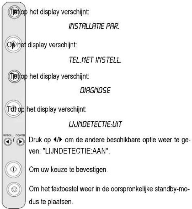 Tet op het display verschijnt: INSTALLATIE PAR. Op het display verschijnt: TEL.NET INSTELL. Tet op het display verschijnt: DIAGNOSE Tdt op het display verschijnt: LIJNDetectIE:UIT Druk op ◀/► om de andere beschikbare optie weer te ge- ven: "LIJNDetectIE:AAN". Om uw keuze te bevestigen. Om het faxtoestel weer in de oorspronkelijke standby-mo- dus te plaatsen.