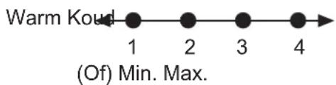 Warm Koud (Of) Min. Max.