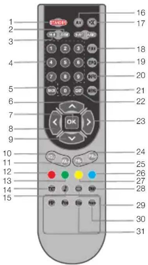 1 2 3 4 5 6 7 8 9 10 11 12 13 14 15 STARS AV CX MINI SOM MAX LUX 1 2 3 FAX 4 5 6 EPG 7 8 9 NFO MIX 0 DF WINC OK 21 22 23 24 25 26 27 28 29 30 31