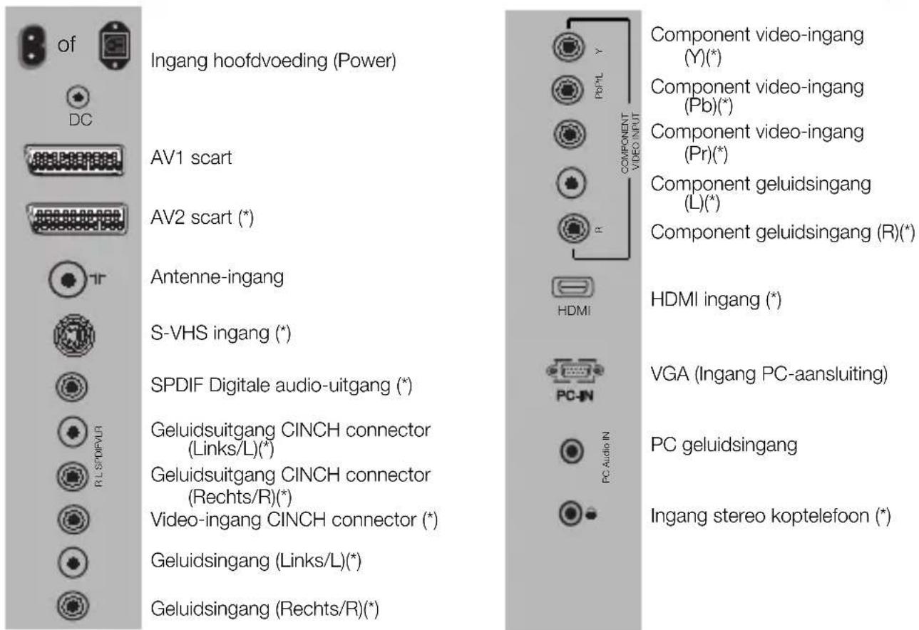 of DC Ingang hoofdvoeding (Power) AV1 scart AV2 scart (*) Antenne-ingang S-VHS ingang (*) SPDIF Digitale audio-uitgang (*) Geluidsuitgang CINCH connector (Links/L)(*) Geluidsuitgang CINCH connector (Rechts/R)(*) Video-ingang CINCH connector (*) Geluidsingang (Links/L)(*) Geluidsingang (Rechts/R)(*) COMPONENT VIDEO INPUT Y Pb*PL R HDMI HDMI ingang (*) VGA (Ingang PC-aansluiting) PC Audio IN PC geluidsingang Ingang stereo koptelefoon (*)
