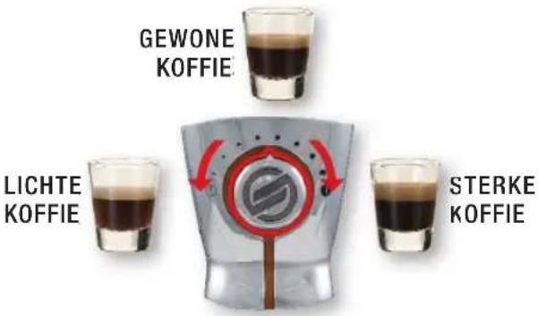 GEWONE KOFFIE LICHTE KOFFIE STERKE KOFFIE