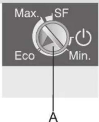Max. SF Eco Min. A