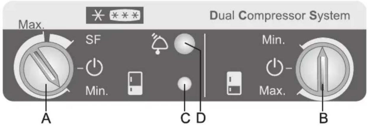 Dual Compressor System Max. SF Min. A C D Min. Max. B