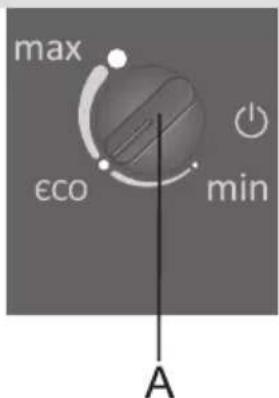 max eco min A