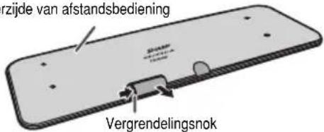 rzijde van afstandsbediening Vergrendelingsnok