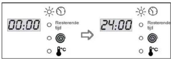 00:00 Resterende tijd °C 24:00 Resterende tijd °C