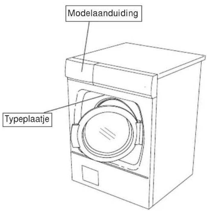 Modelaanduiding Typeplaatje