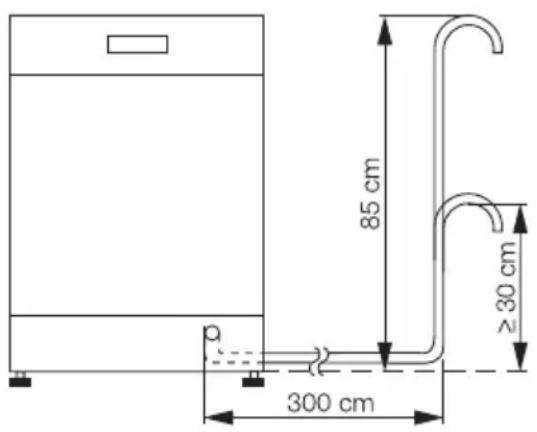 85 cm ≥30 cm 300 cm