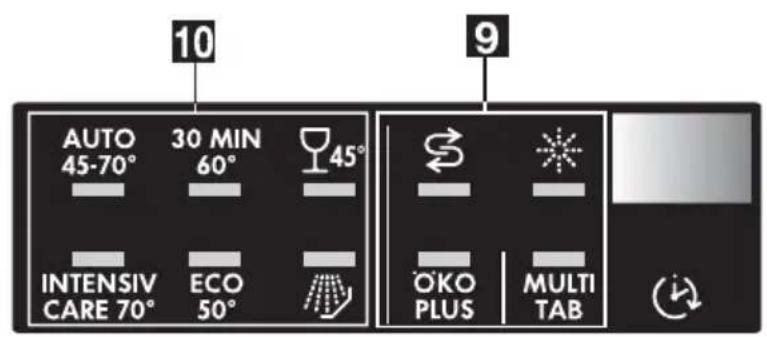 10 AUTO 45-70° 30 MIN 60° 45° INTENSIV CARE 70° ECO 50° 9 OKO PLUS MULTI TAB