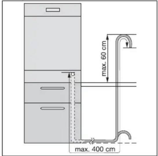 max. 60 cm max. 400 cm